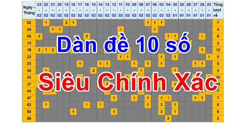 Phân tích những khía cạnh ưu nhược của phương pháp dàn đề 10 số
